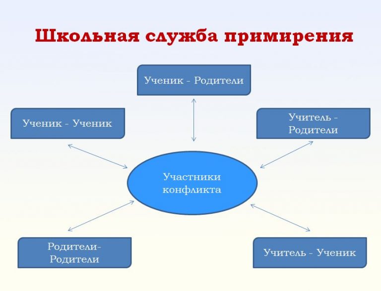 Школьная служба примирения картинки